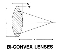 Bi-Convex