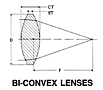 Bi-Convex